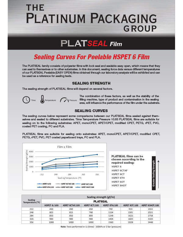 PLATSEAL HSPET 6 Sealing curves PEELABLE 1 1