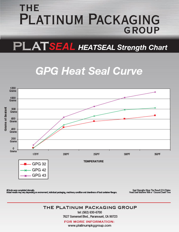 PlatSeal GPG HeatSeal CURVE Chart