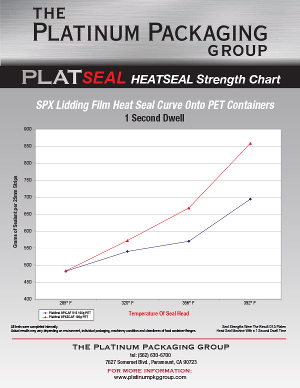 PlatSeal HeatSeal Strength Chart SPX Film 1
