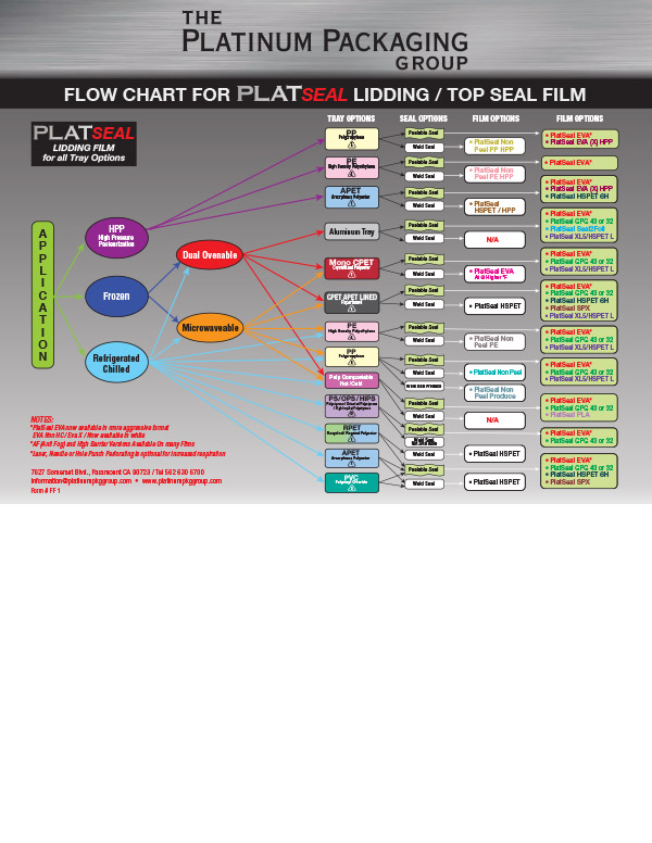 Platinum Film Selector Grapgh Rev.13